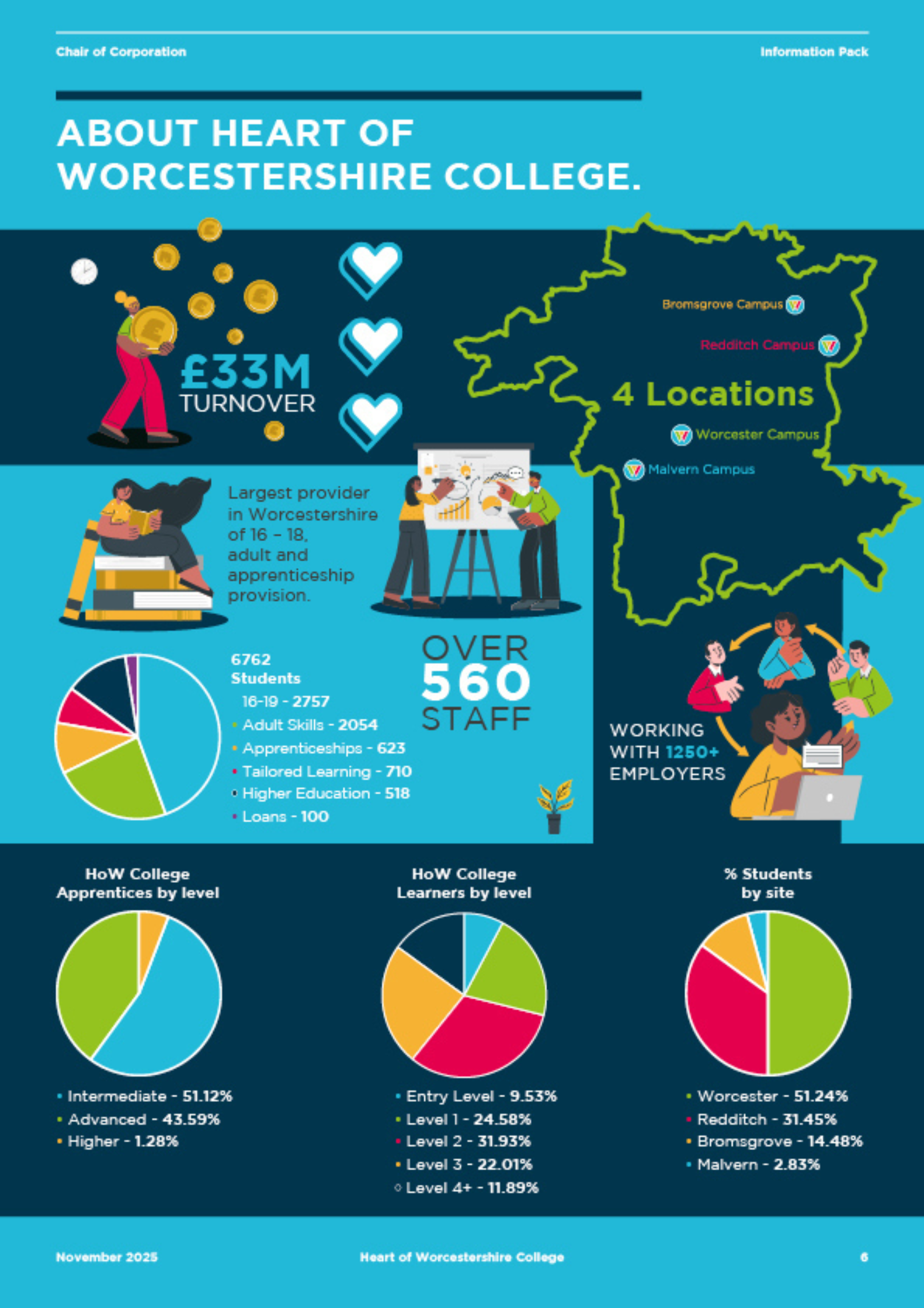 About us graphic